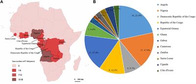 Genetic Diversity Analysis of Surface-Related Antigen (SRA) in Plasmodium falciparum Imported From Africa to China